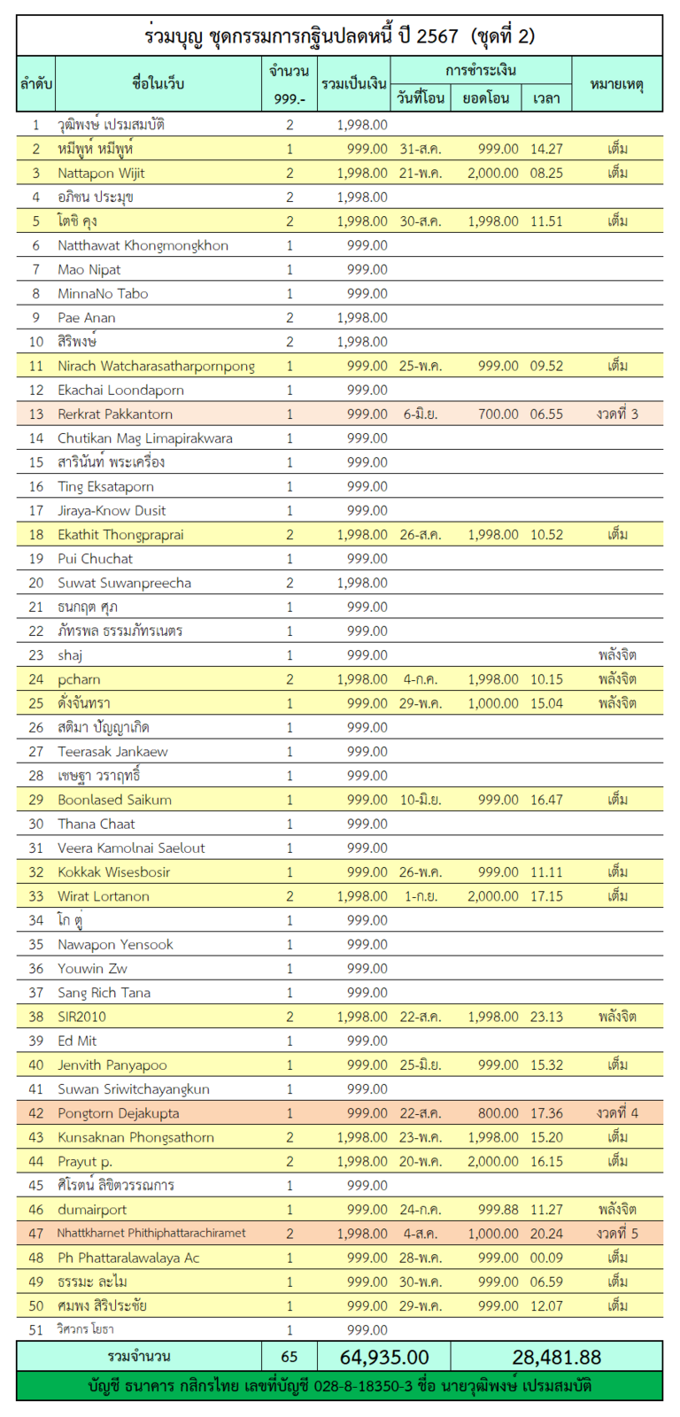 กฐินปลดหนี้ 2.png