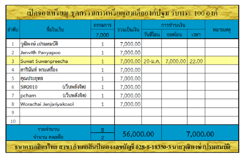 กรรมการ สมเด็จองค์ปฐม.png