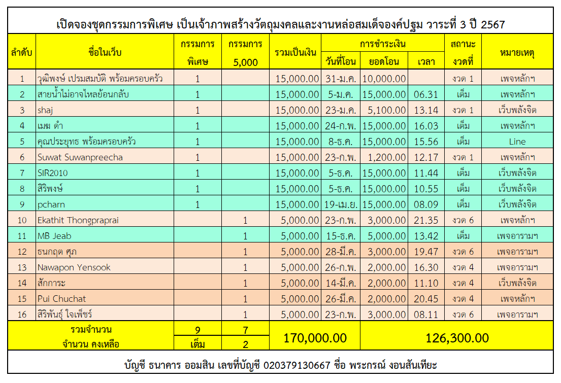 ชุดรวม กรรมการ.png