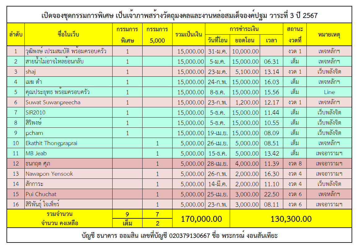 ชุดรวม กรรมการ.png