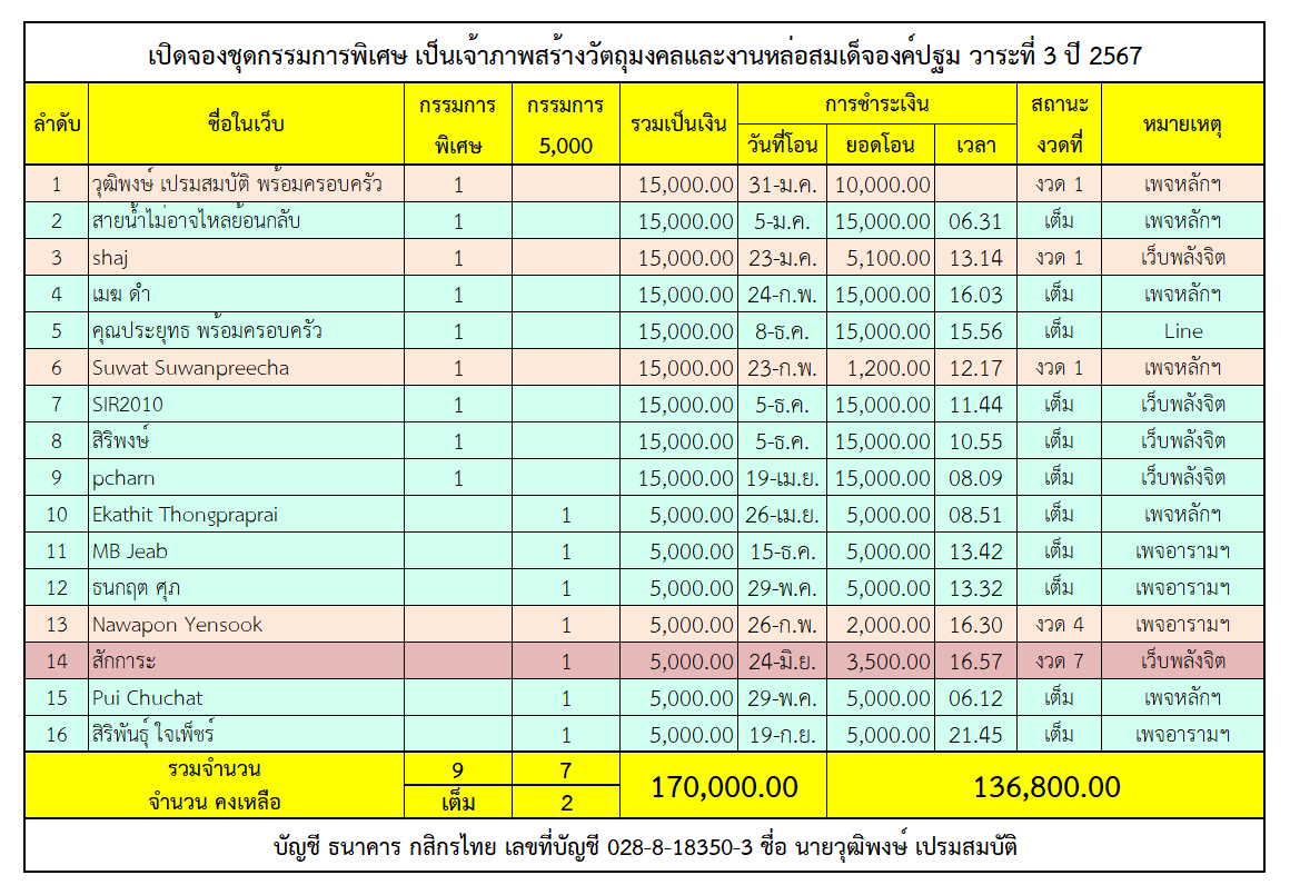 ชุดรวม กรรมการ.png