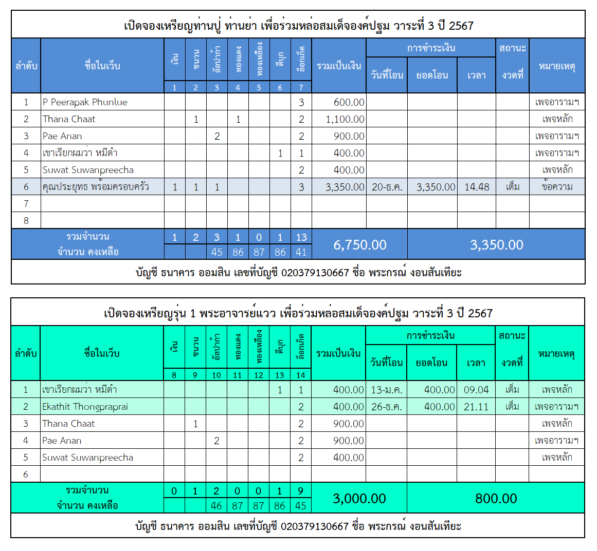 ชุดรวม เหรียญแยก.png