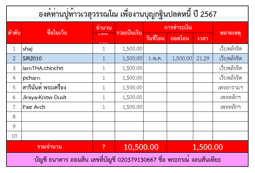 ท้าวเวสฯ.png