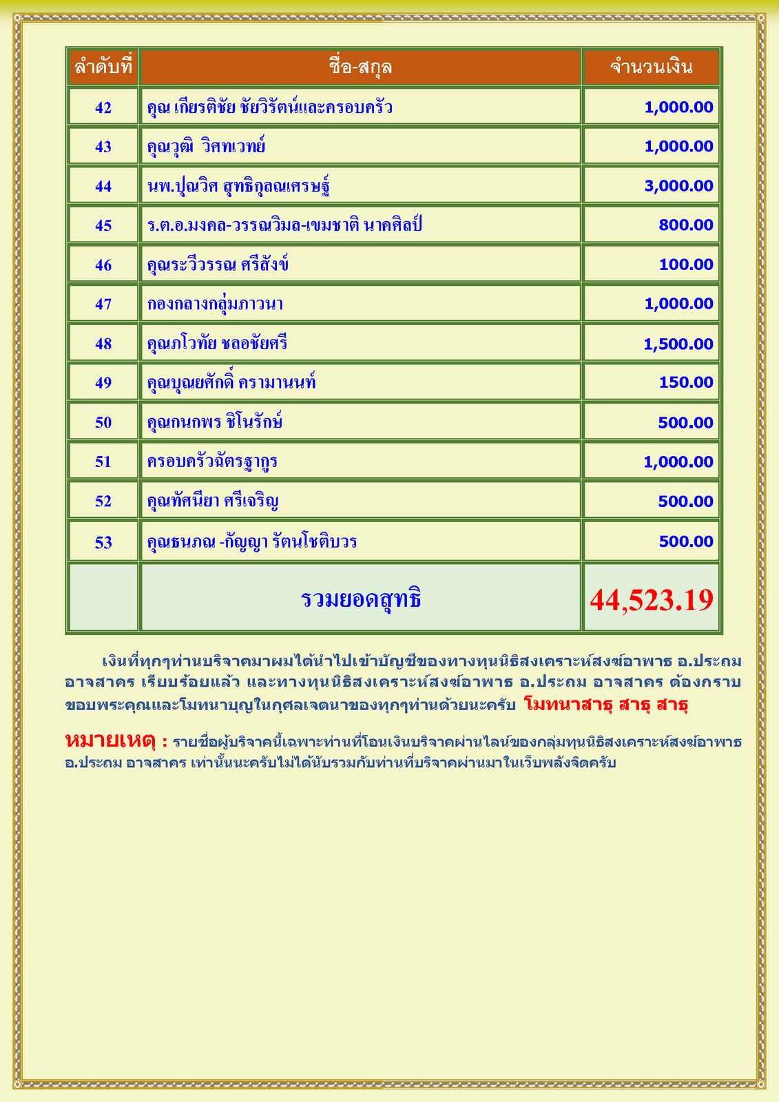 สรุปรายชื่อทำบุญสงเคราะห์สงฆ์อาพาธ เดือนมิถุนายน พศ 2568_Page_3.png