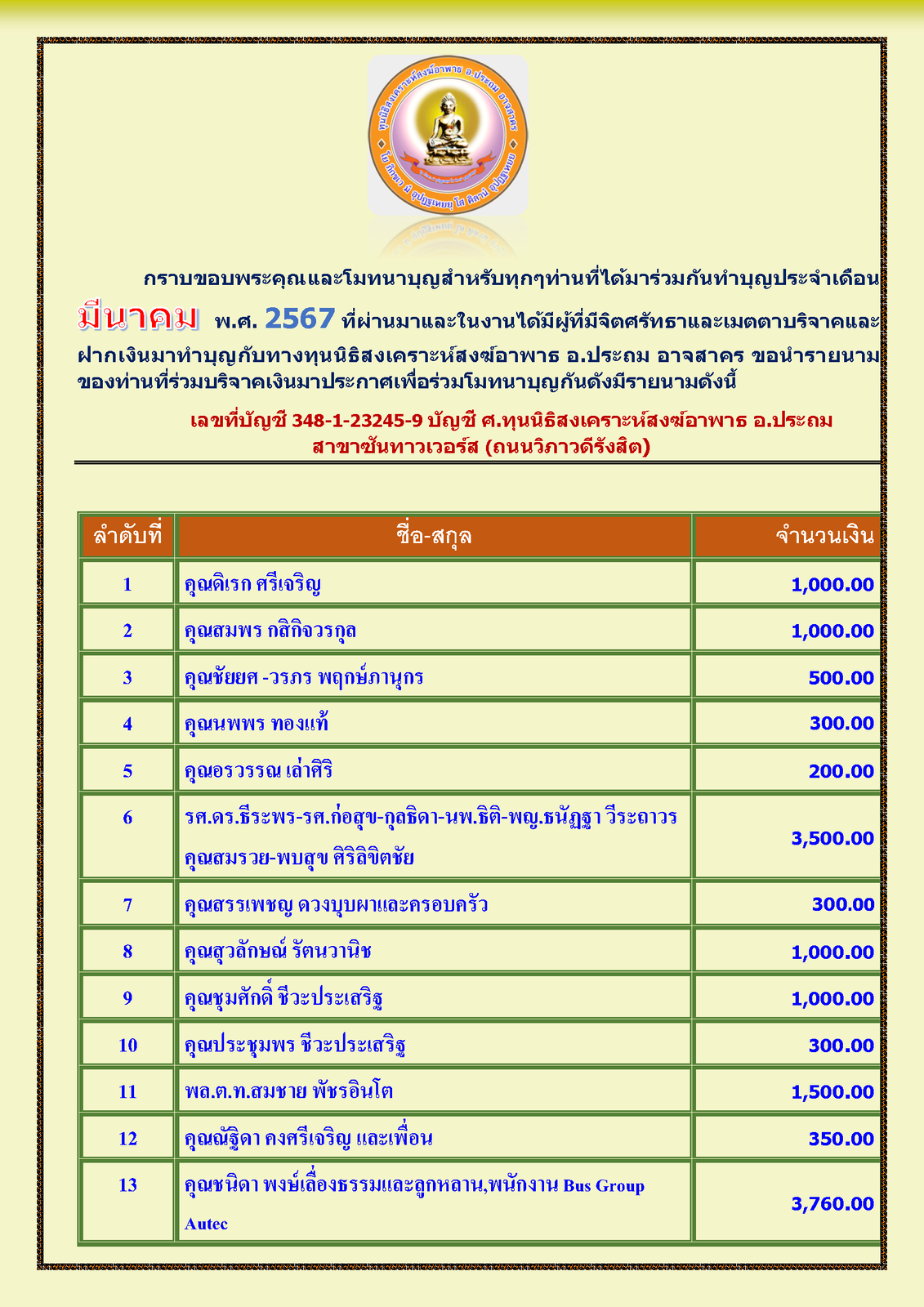 สรุปรายชื่อทำบุญสงเคราะห์สงฆ์อาพาธ เดือน มีนาคม พศ 2567_Page_1.png