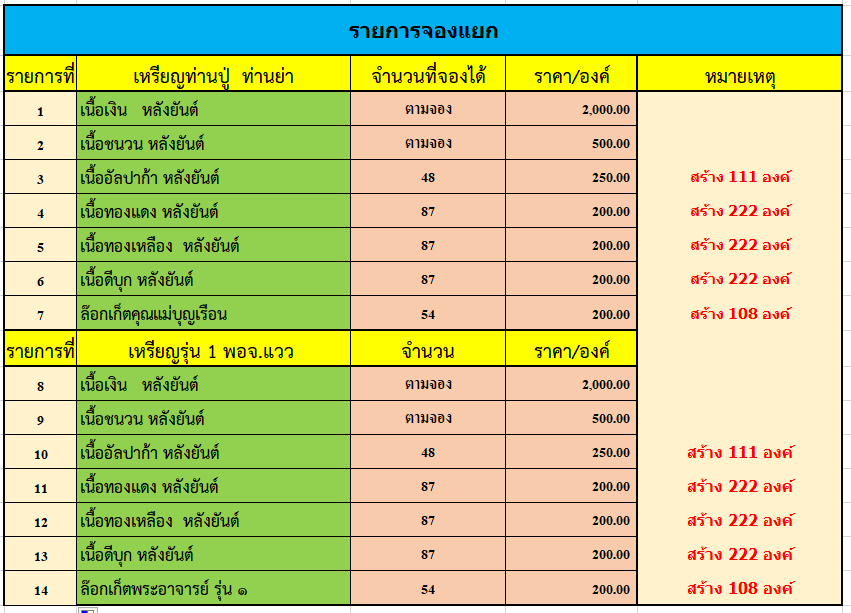 แยกชุด.png